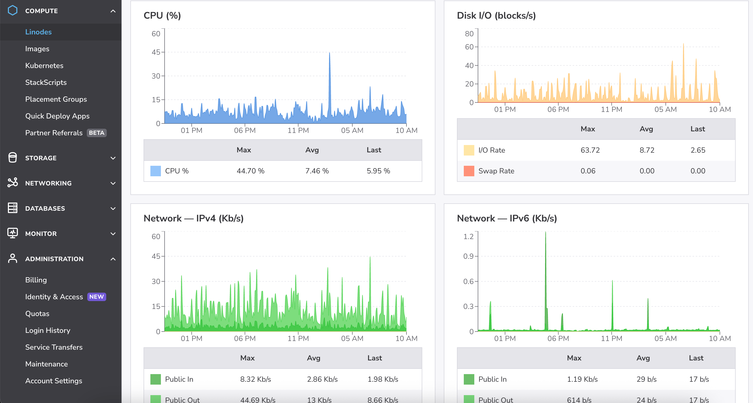 Analytics 监控页面